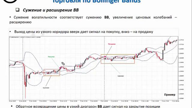 Индикатор Полосы (линии) Боллинджера Bollinger Bands | Технический анализ обучение трейдингу смотреть онлайн