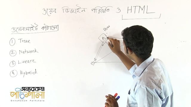 04. Website Structure | ওয়েবসাইটের কাঠামো | OnnoRokom Pathshala смотреть онлайн