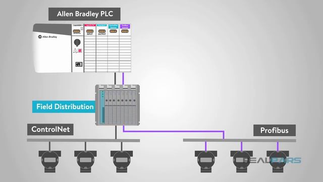 Перевод RealPars 10 - Что такое Fieldbus?