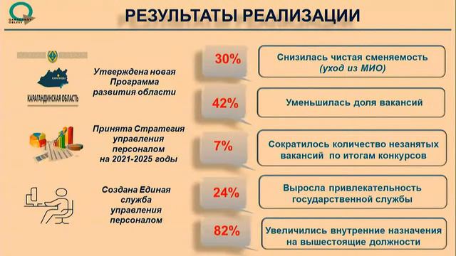 Заседание Коллегии Агентства РК по делам государственной службы смотреть онлайн