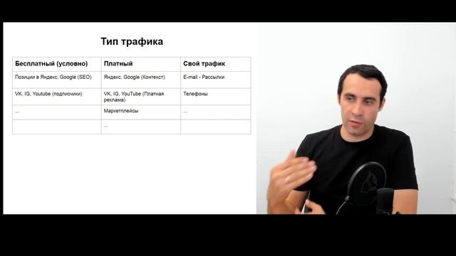 Продвижение интернет-магазина | Как раскрутить интернет-магазин в 2020 году? смотреть онлайн