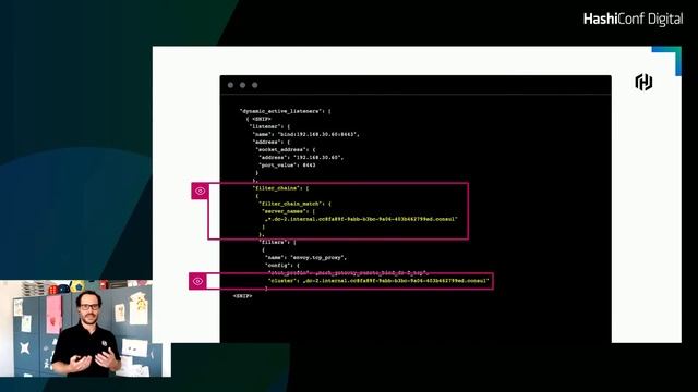 Life of a Packet Through Consul Service Mesh смотреть онлайн