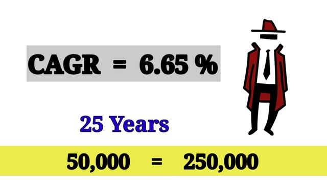 Learn #CAGR Calculation in a simple way | What is CAGR and How to Calculate Stock CAGR ? смотреть онлайн