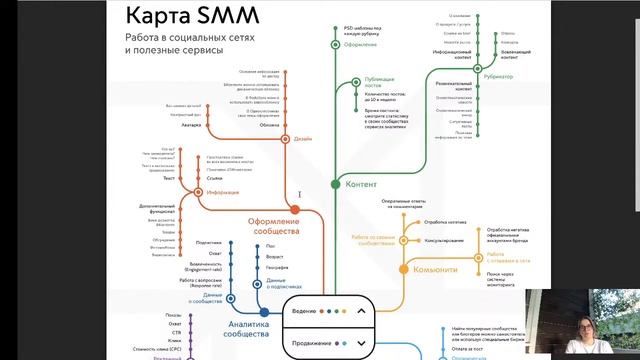 6 воронка продаж карта смм смотреть онлайн