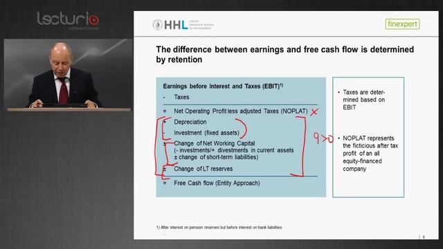 Corporate Valuation Tutorial Terminal Value Part I смотреть онлайн