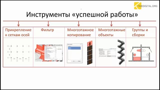 Вебинар на тему "Возможности Revit". Автор - Дмитрий Щука.Timedigital.org смотреть онлайн