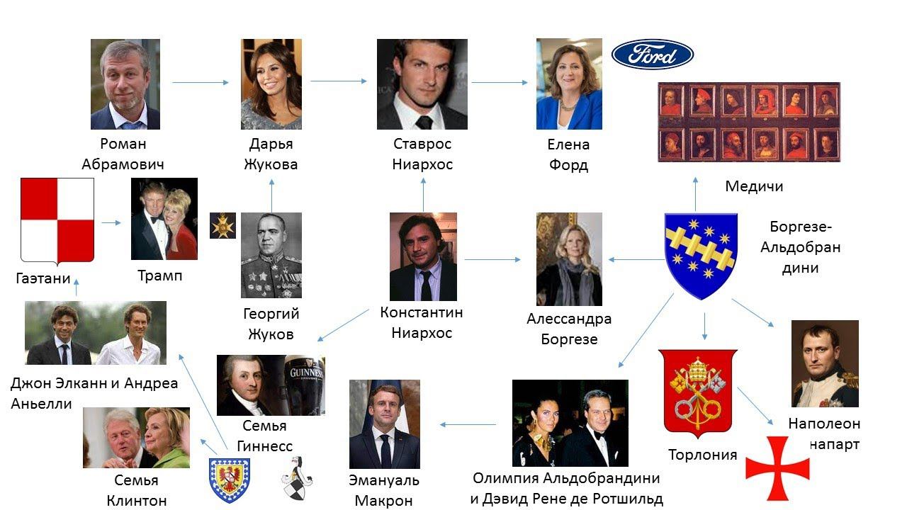 Кто такой Абрамович? смотреть онлайн