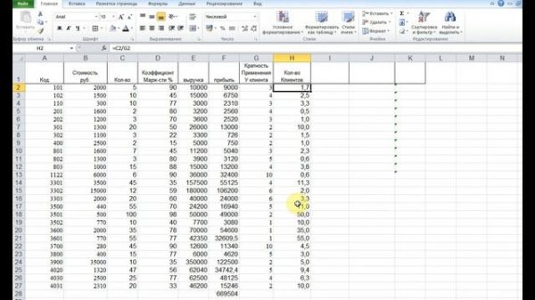 ABC анализ для бизнесов по оказанию услуг ABC analysis