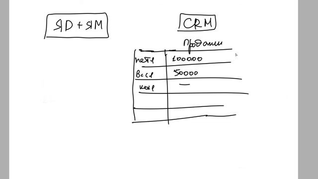 БоМ11: ABC - Aнализ и сквозная аналитика