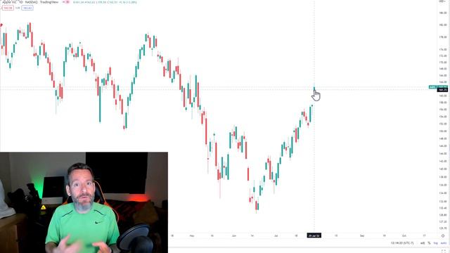 ⚠️ WHAT WILL STOCKS DO NEXT?!! ⚠️ What does history tell us about Investing in Q3 & Q4? смотреть онлайн