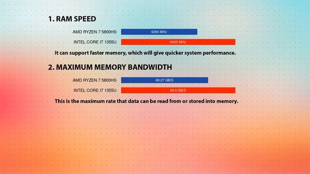 AMD Ryzen 7 5800HS vs INTEL Core i7 1355U Technical Comparison смотреть онлайн