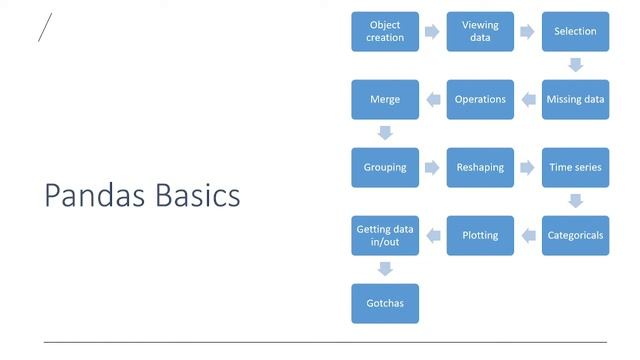 What is Pandas in Python? An Introduction | Part 1 смотреть онлайн