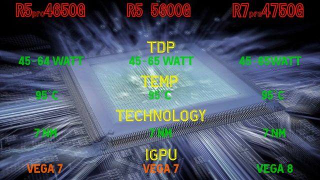 AMD Ryzen 5 Pro 4650G vs Ryzen 5 5600G vs Ryzen 7 Pro 4750G смотреть онлайн