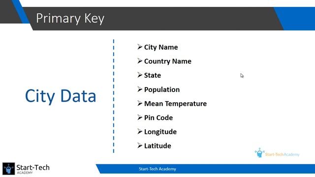 Primary key and Foreign Key in DBMS смотреть онлайн