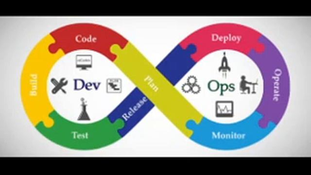 Devops Interview questions | Devops Telephonic interview - 6 ( Mock Interview ) смотреть онлайн