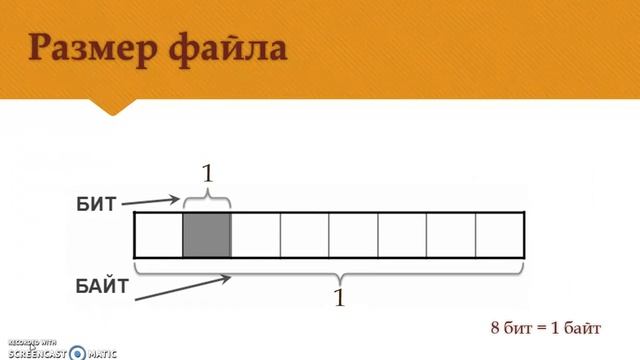 Файлы. Размер файлов смотреть онлайн