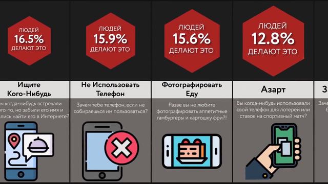 Для Чего Нам Телефон? смотреть онлайн