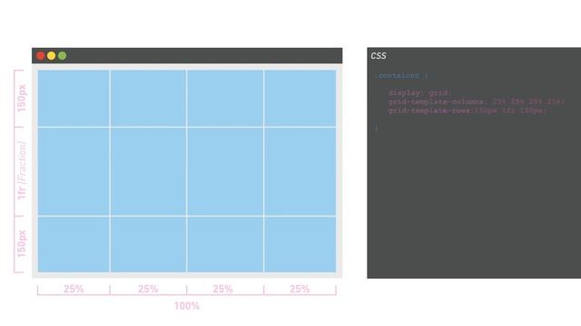 CSS GRID LAYOUT einfach erklärt (Webdesign) смотреть онлайн