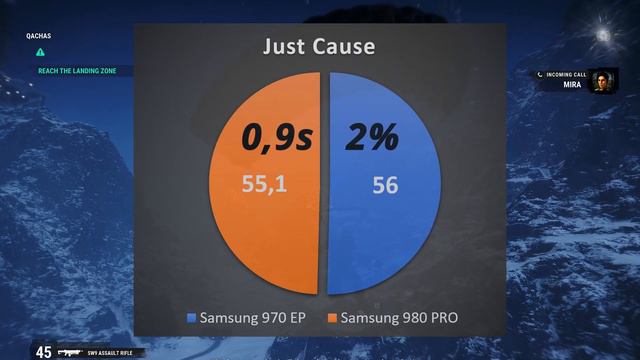 Samsung 980 PRO Vs. 970 EVO Plus (in) Game Loading Times
