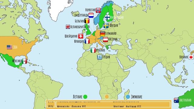 ОЛИМПИЙСКИЕ ИГРЫ 1896-2028 В ХРОНОЛОГИЧЕСКОМ ПОРЯДКЕ I АНИМАЦИЯ смотреть онлайн