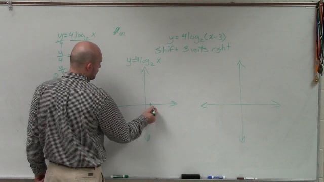 Graphing logarithmic equations смотреть онлайн