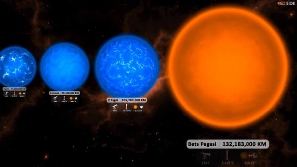 Crazy! Universe Size Comparison | 3D