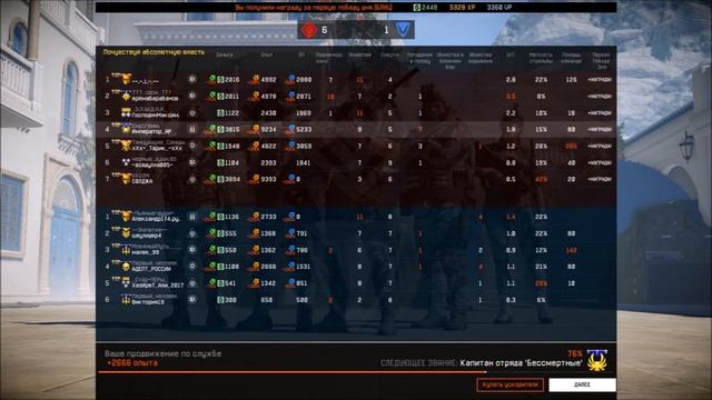 Что такое "Абсолютная власть" в WARFACE? ВСЕ САМОЕ ВАЖНОЕ ЗА 2 МИНУТЫ! смотреть онлайн