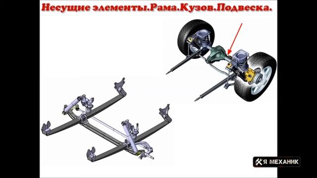 Рама Кузов Несущие элементы Устройство Из чего состоит смотреть онлайн