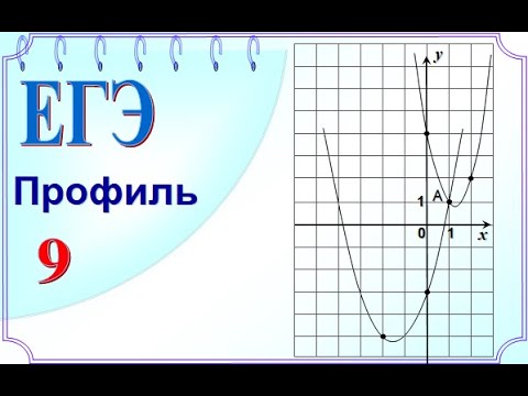 ЕГЭ задание 9. Точки пересечения парабол