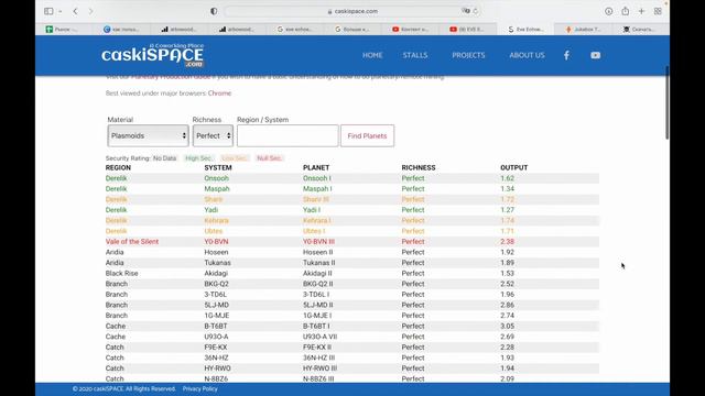 Как найти планетарные ресурсы с максимальной добычей EVE Echoes