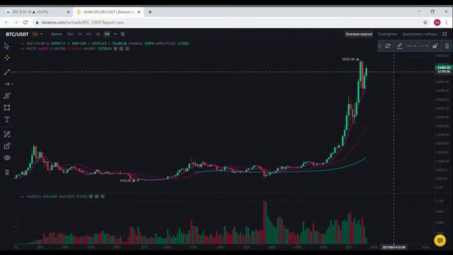 Когда начнется сезон альткоинов (альтсезон)? смотреть онлайн