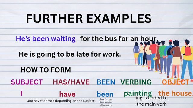 THE PRESENT PERFECT CONTINUOUS AND THE PRESENT PERFECT SIMPLE смотреть онлайн