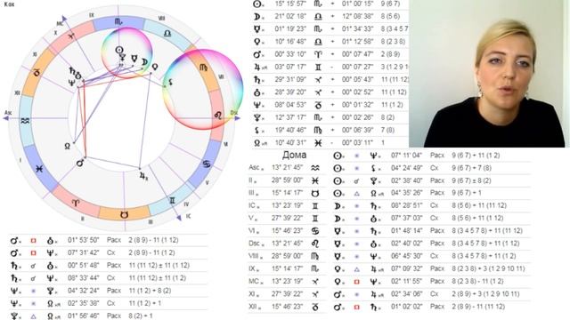 Анализ натальной карты смотреть онлайн
