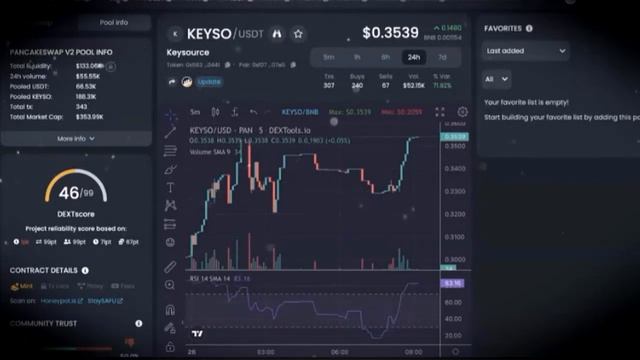 Токен keysource листинг keyso состоялся | Что с ценой? смотреть онлайн