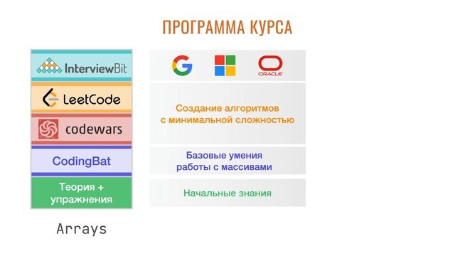 Базовая часть моей программы обучения Java смотреть онлайн