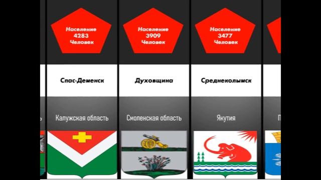 Сравнение: Самые маленькие города в России смотреть онлайн