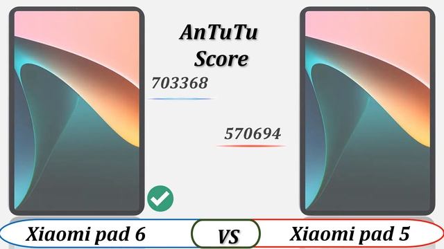 Xiaomi Pad 6 Vs Xiaomi Pad 5