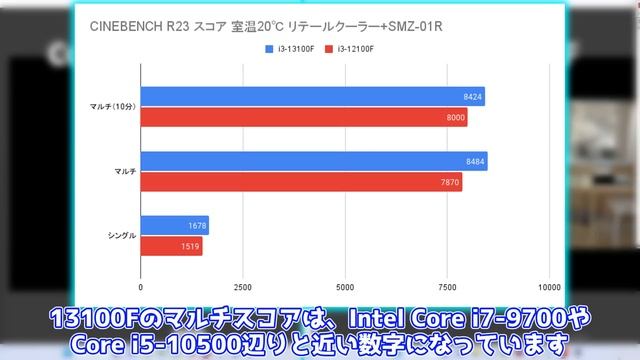 【13世代最安】2万円のIntel Core i3-13100Fを購入！検証してみた・・・【Raptor Lake】【Alder Lake】【自作PC】 смотреть онлайн