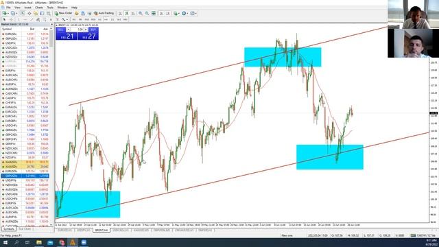 Артем Деев vs Виталий Кухта: торговые идеи по EUR/USD, BTC, USD/JPY, SP500 и Brent | AMarkets смотреть онлайн