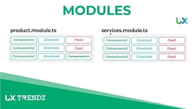 Shared Module in Angular | Angular Modules | Angular 6/7/8+ Tutorial in Hindi (2021) [#54] смотреть онлайн