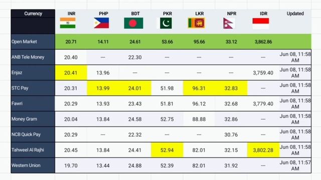 Saudi Riyal Exchange Rate Today PKR , INR , BDT , PHP , LKR , NPR , IDR Wednesday 8 June 2022 ,Fore смотреть онлайн