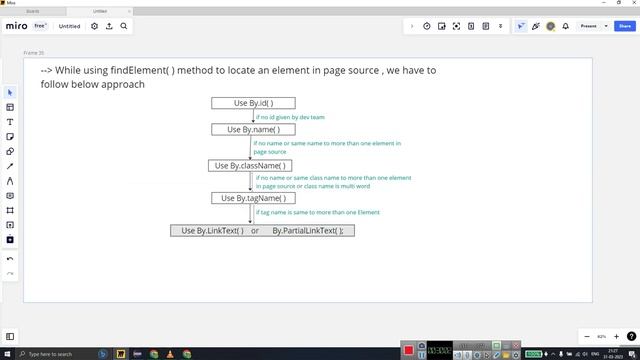 findElement( ) method in WebDriver or Searchcontext interface смотреть онлайн