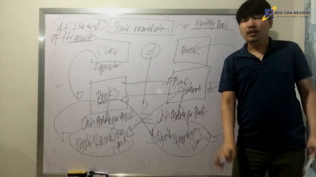 Bank Reconciliation by Prof. Wency Giron, CPA смотреть онлайн