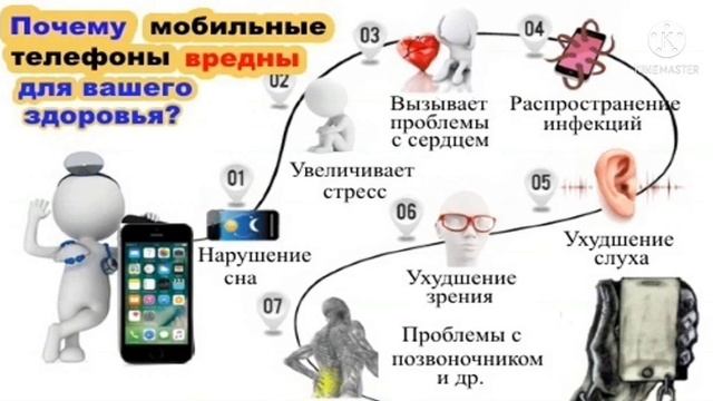 Проект : Один день без телефона смотреть онлайн