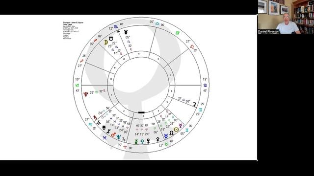 Daniel Fiverson -- Scorpio Lunar Eclipse смотреть онлайн
