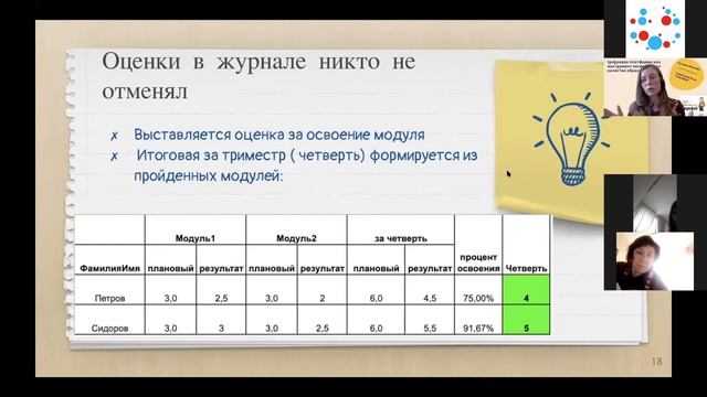 Мониторинг качества образование в персонализированном обучении на платформе Empower смотреть онлайн