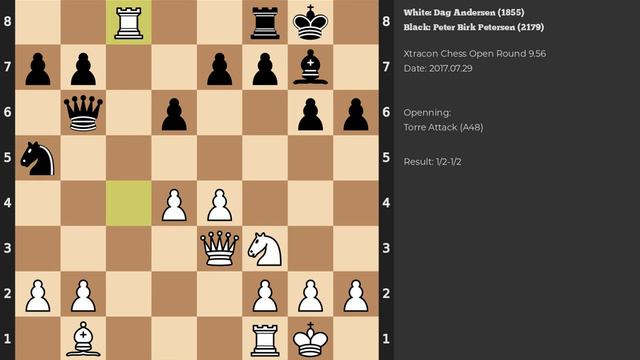 Dag Andersen - Peter Birk Petersen | Torre Attack | 2017 смотреть онлайн