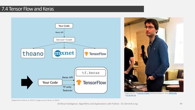 [GER] 7.4 Deep Neural Networks смотреть онлайн