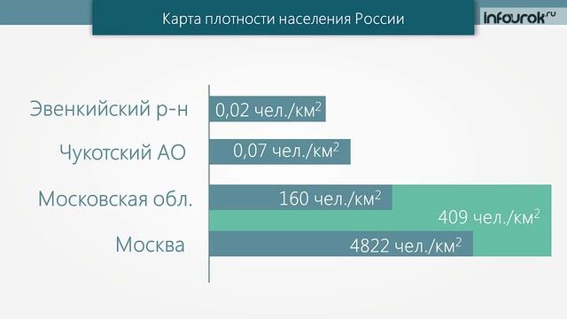 Размещение населения Инфоурок смотреть онлайн