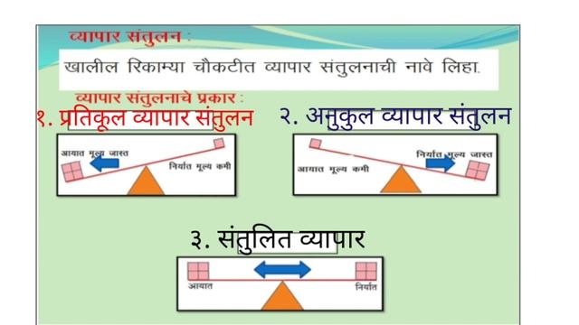 सेतू अभ्यास||इयत्ता 10वी||विषय भूगोल||दिवस 11||iytta 10||2022/23||bhugol||diwas 11 смотреть онлайн